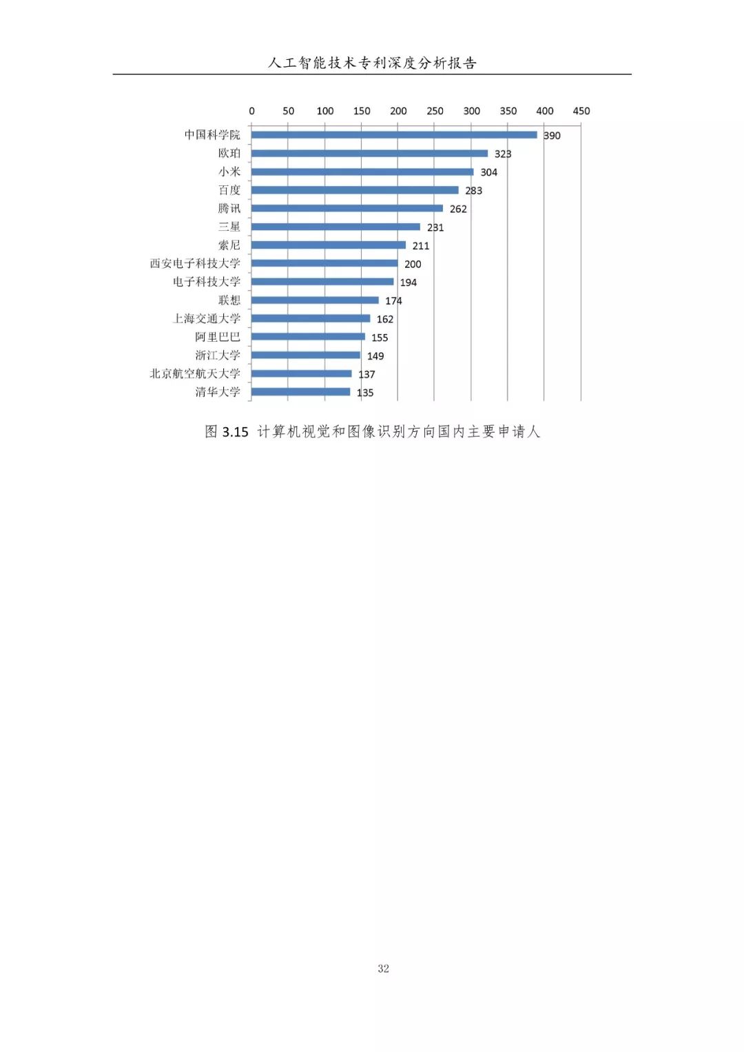 《人工智能技術專利深度分析報告》