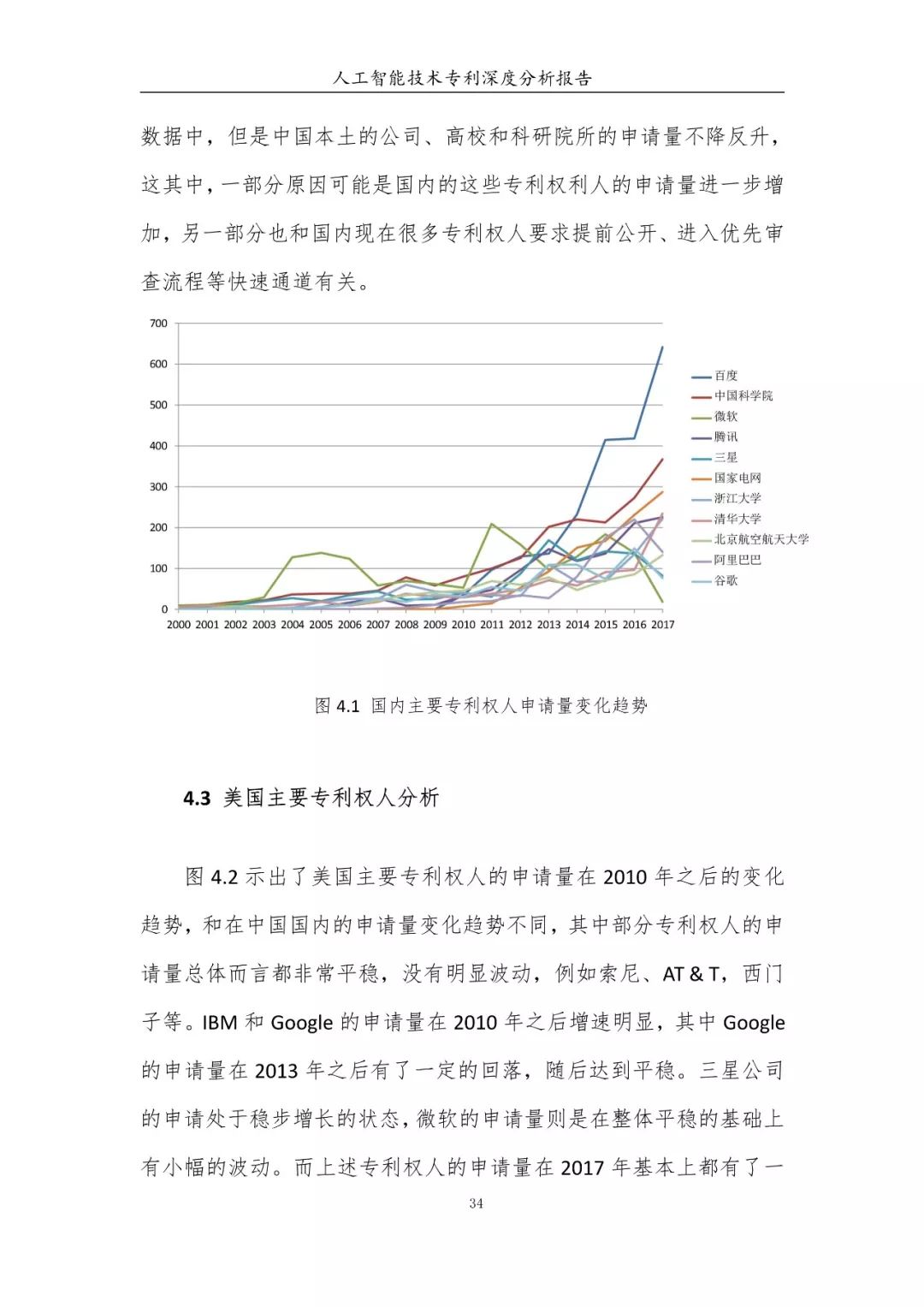 《人工智能技術專利深度分析報告》