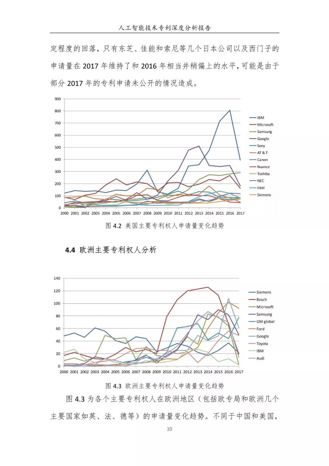 《人工智能技術專利深度分析報告》