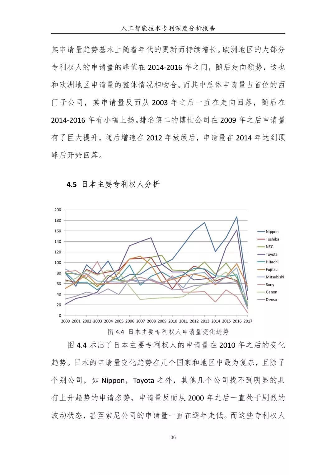 《人工智能技術專利深度分析報告》