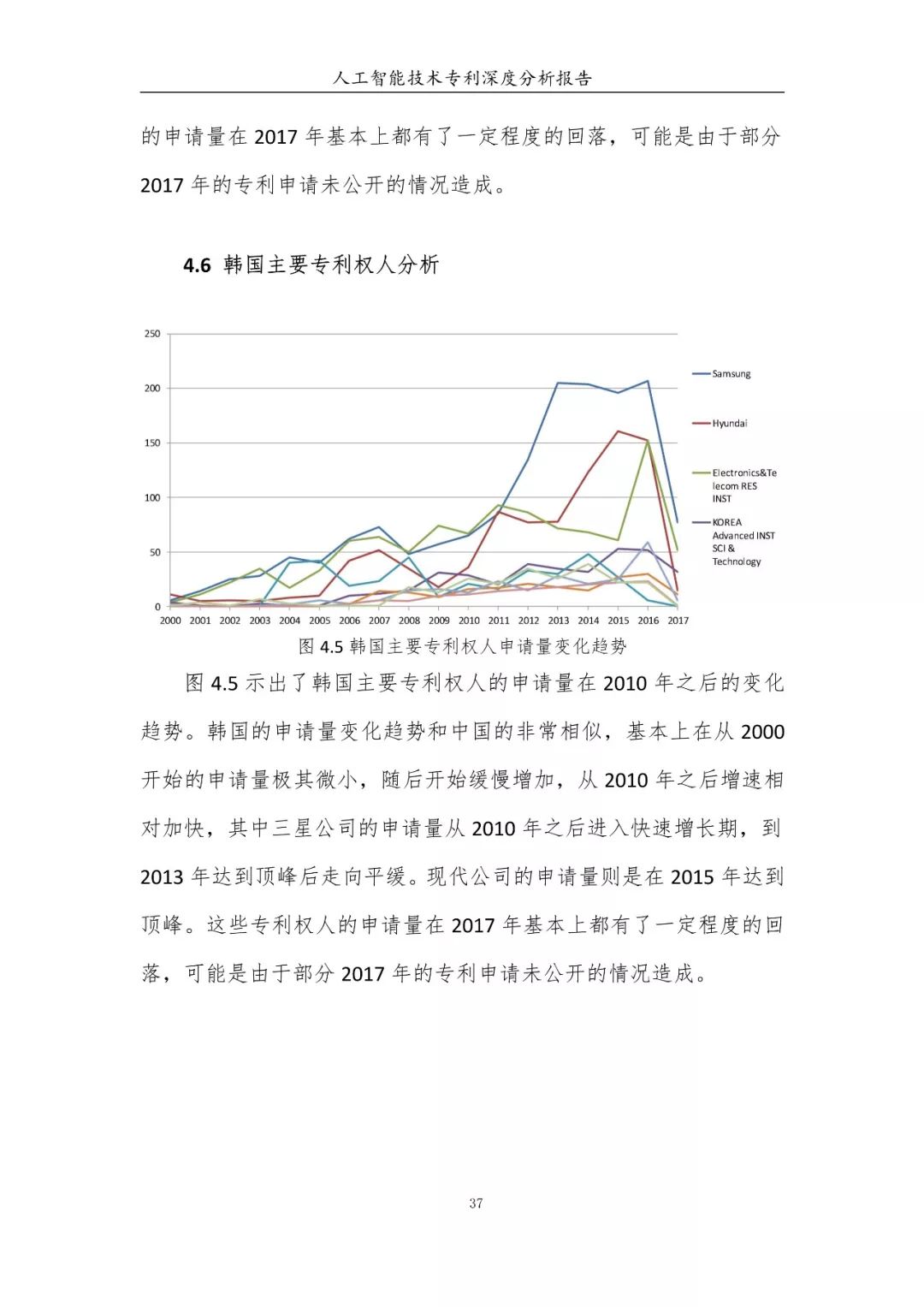 《人工智能技術專利深度分析報告》