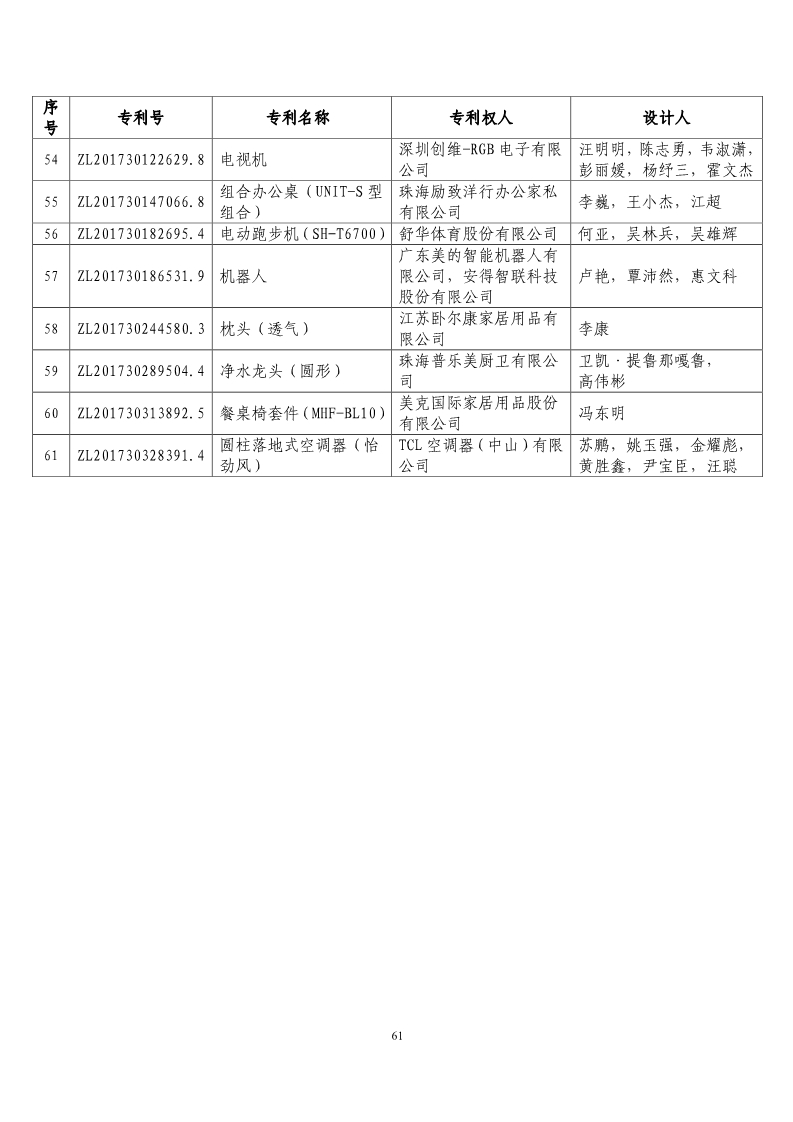 第二十屆“中國專利獎預(yù)獲獎項目”公布！（附獲獎項目）