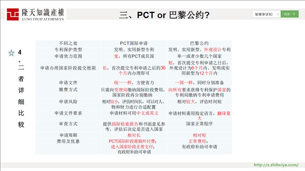 限時(shí)免費(fèi) | 43 頁(yè) PPT 講透 PCT 國(guó)際申請(qǐng)全部要點(diǎn)！