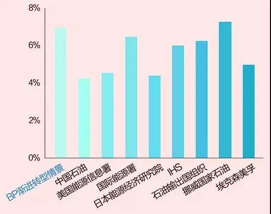 全球能源未來(lái)發(fā)展的五個(gè)趨勢(shì)