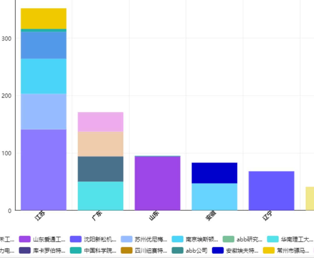 “壹專利”——智能情報(bào)分析平臺(tái)酷炫解密！