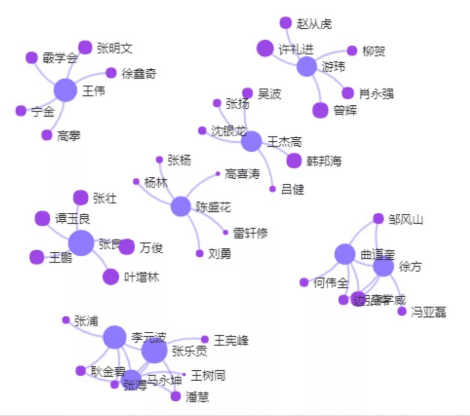 “壹專利”——智能情報(bào)分析平臺(tái)酷炫解密！