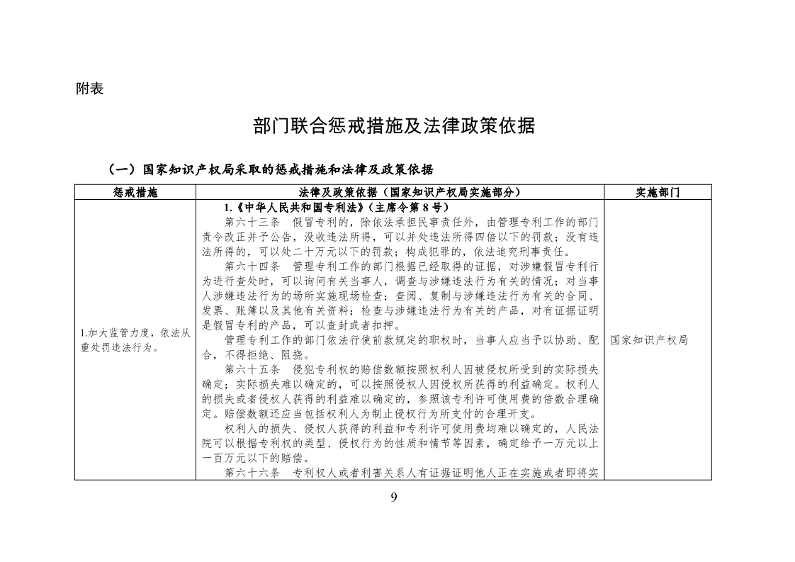 放大招！38個部門聯(lián)合發(fā)文對知識產(chǎn)權(quán)領(lǐng)域嚴重失信主體開展聯(lián)合懲戒（全文）