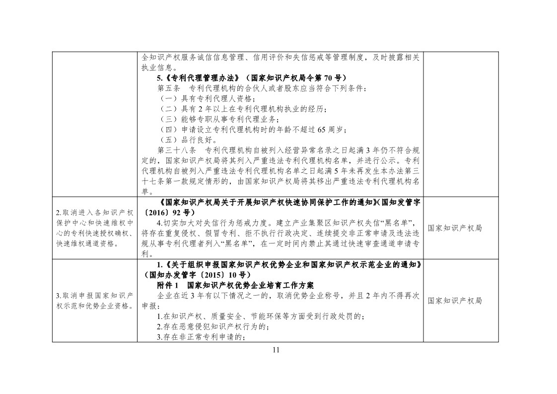 放大招！38個部門聯(lián)合發(fā)文對知識產(chǎn)權(quán)領(lǐng)域嚴重失信主體開展聯(lián)合懲戒（全文）