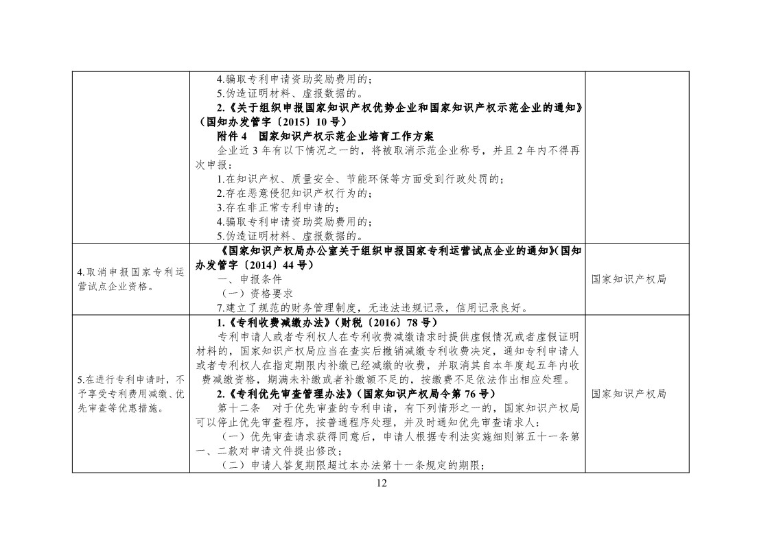 放大招！38個部門聯(lián)合發(fā)文對知識產(chǎn)權(quán)領(lǐng)域嚴重失信主體開展聯(lián)合懲戒（全文）