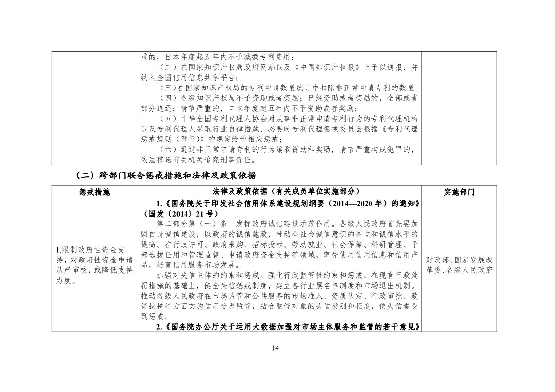 放大招！38個部門聯(lián)合發(fā)文對知識產(chǎn)權(quán)領(lǐng)域嚴重失信主體開展聯(lián)合懲戒（全文）