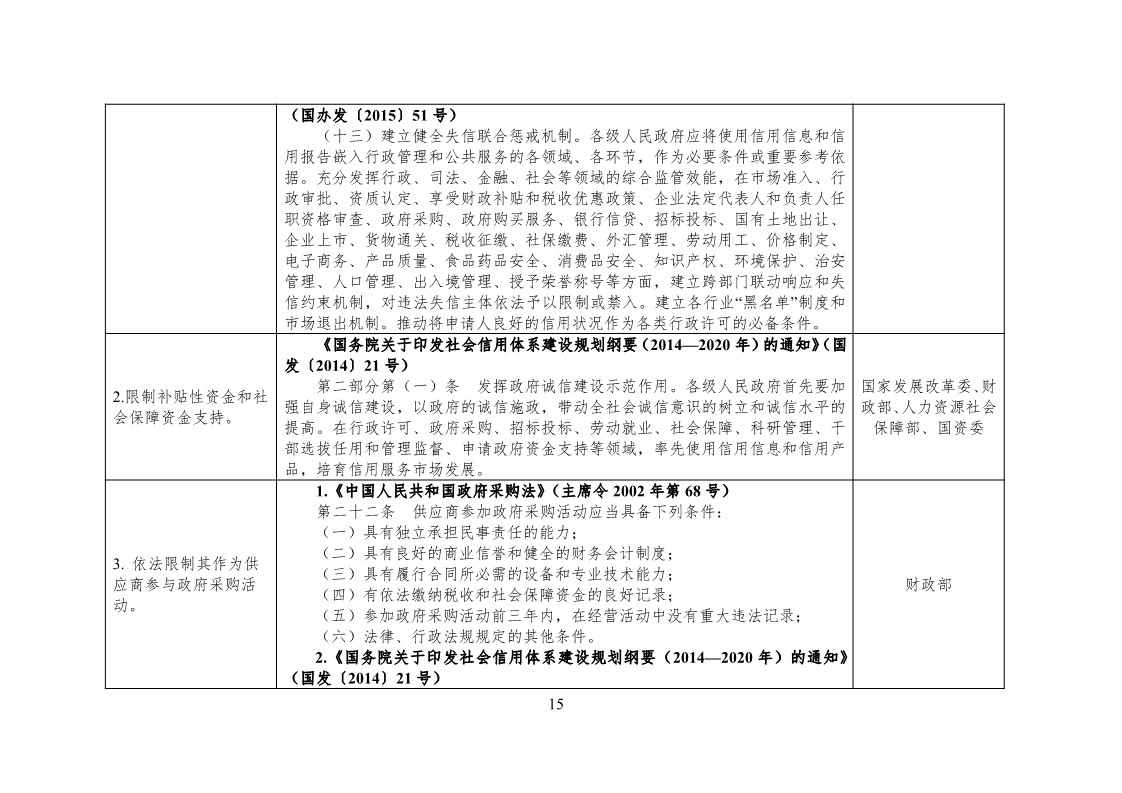 放大招！38個部門聯(lián)合發(fā)文對知識產(chǎn)權(quán)領(lǐng)域嚴重失信主體開展聯(lián)合懲戒（全文）