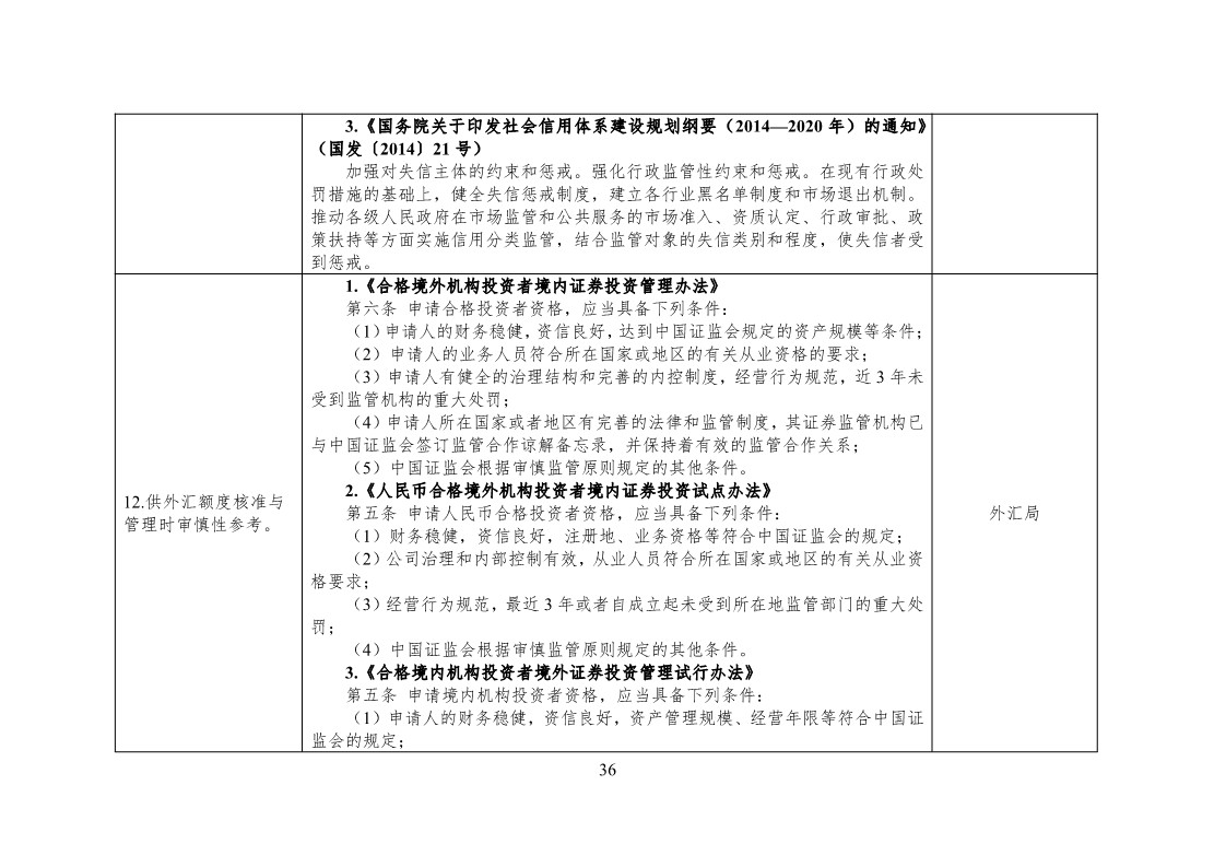 放大招！38個部門聯(lián)合發(fā)文對知識產(chǎn)權(quán)領(lǐng)域嚴重失信主體開展聯(lián)合懲戒（全文）