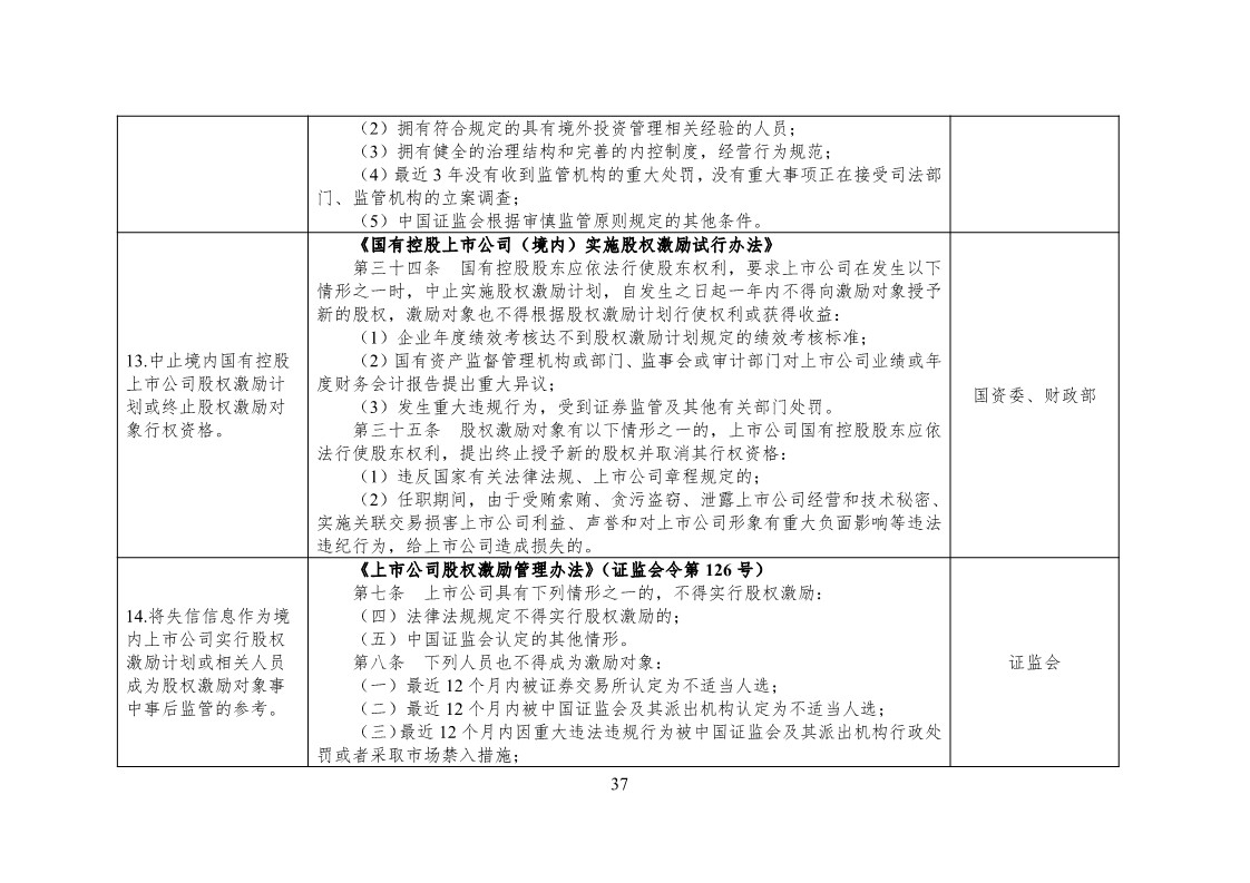 放大招！38個部門聯(lián)合發(fā)文對知識產(chǎn)權(quán)領(lǐng)域嚴重失信主體開展聯(lián)合懲戒（全文）