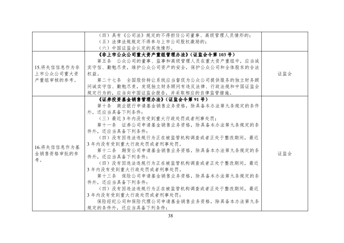 放大招！38個部門聯(lián)合發(fā)文對知識產(chǎn)權(quán)領(lǐng)域嚴重失信主體開展聯(lián)合懲戒（全文）