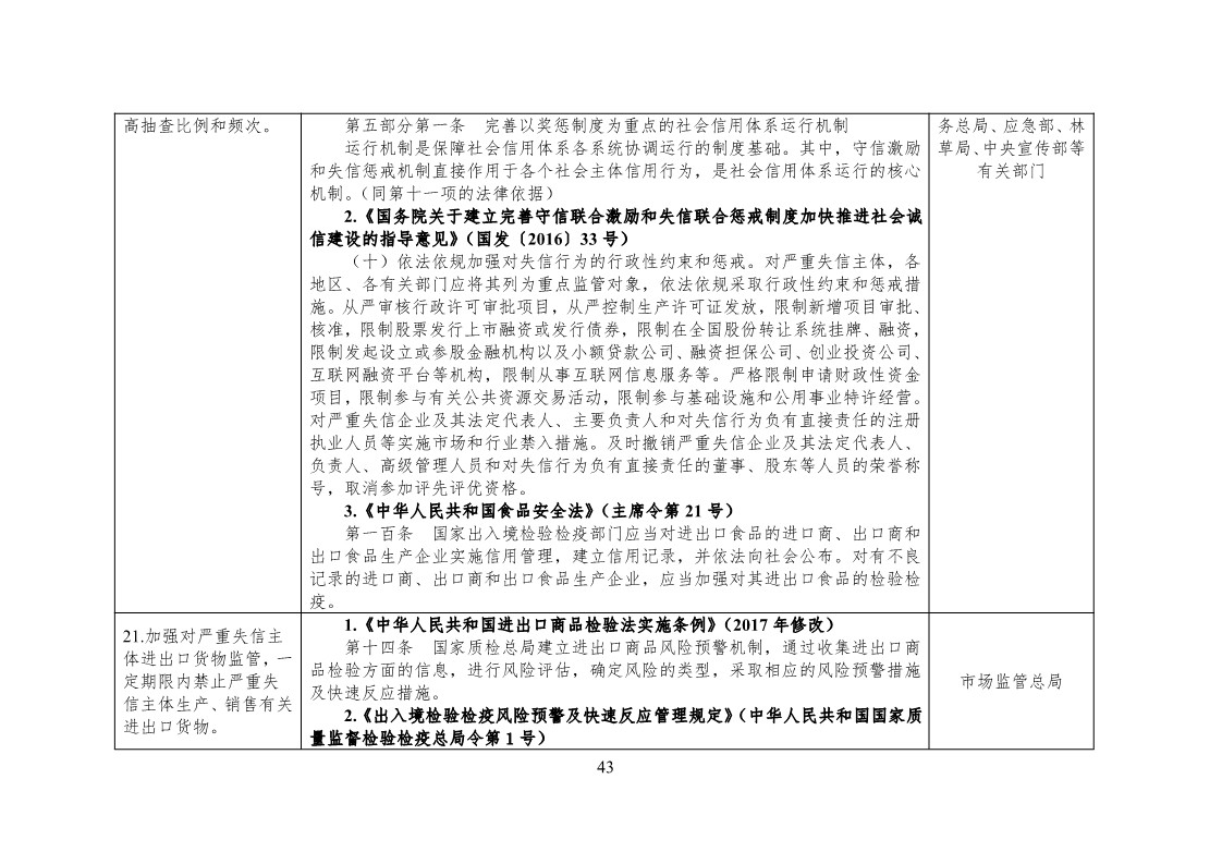 放大招！38個部門聯(lián)合發(fā)文對知識產(chǎn)權(quán)領(lǐng)域嚴重失信主體開展聯(lián)合懲戒（全文）