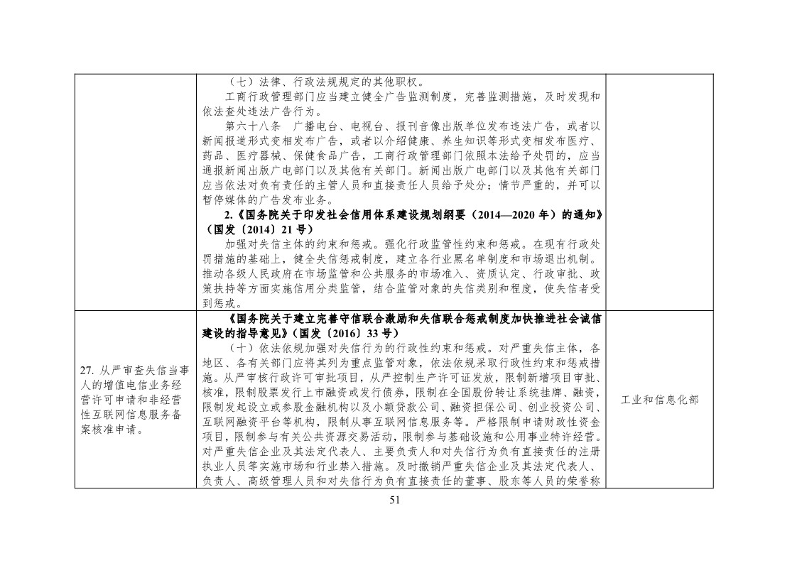 放大招！38個部門聯(lián)合發(fā)文對知識產(chǎn)權(quán)領(lǐng)域嚴重失信主體開展聯(lián)合懲戒（全文）