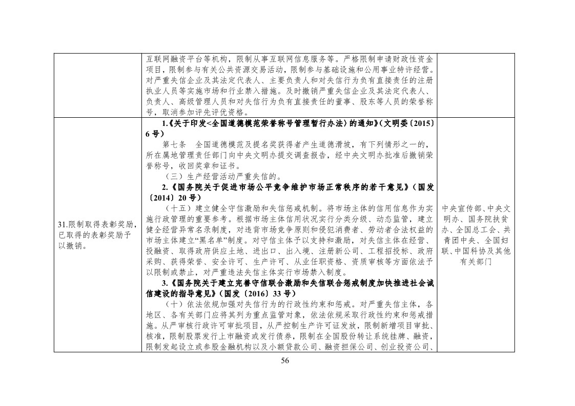 放大招！38個部門聯(lián)合發(fā)文對知識產(chǎn)權(quán)領(lǐng)域嚴重失信主體開展聯(lián)合懲戒（全文）