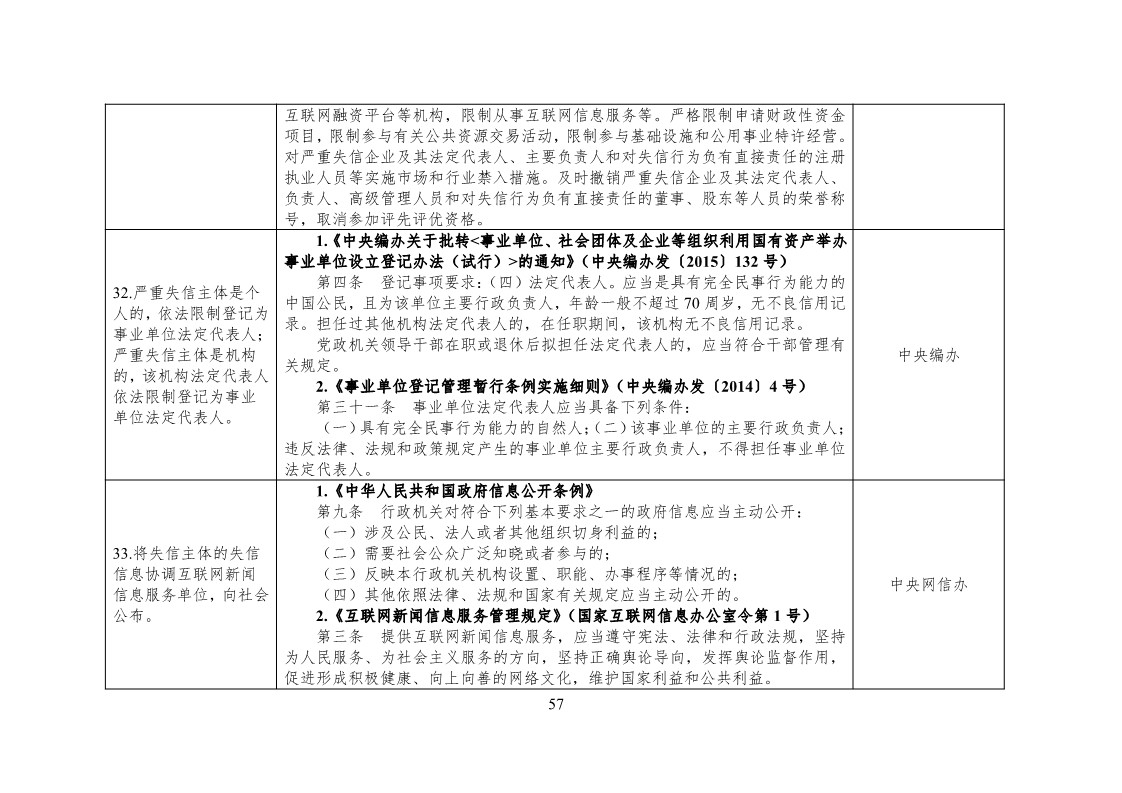 放大招！38個部門聯(lián)合發(fā)文對知識產(chǎn)權(quán)領(lǐng)域嚴重失信主體開展聯(lián)合懲戒（全文）