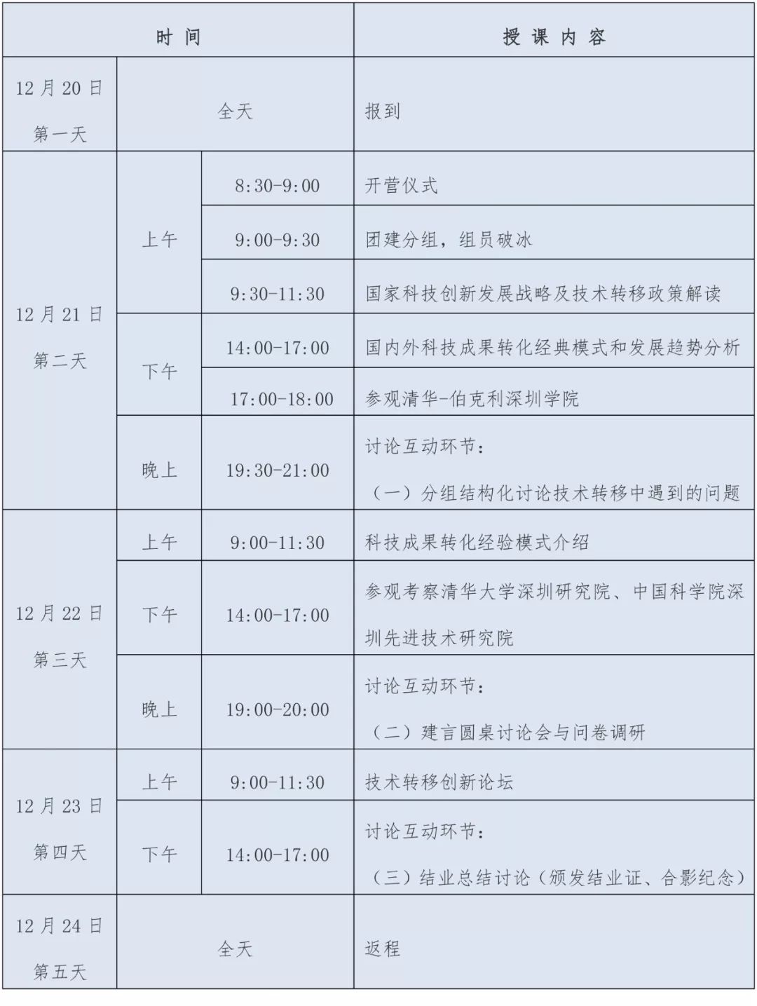 2018年國(guó)家科技成果轉(zhuǎn)化高端人才訓(xùn)練營(yíng)開班啦！