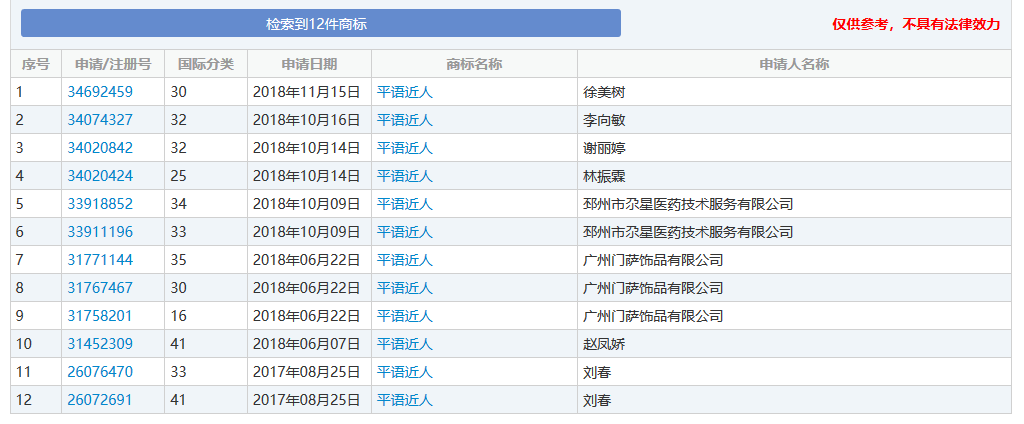 “不良影響”的商標駁回，16天就搞定？