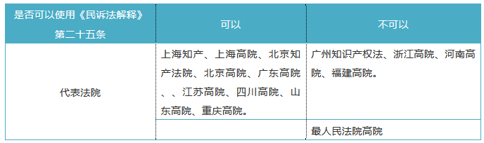 信息網(wǎng)絡環(huán)境下的商標侵權案件，原告住所地能否作為管轄地？