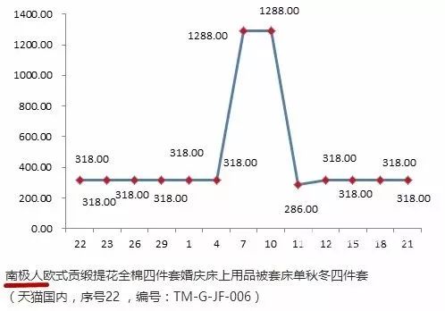 你網(wǎng)購(gòu)的南極人、恒源祥，可能是正宗吊牌貨......