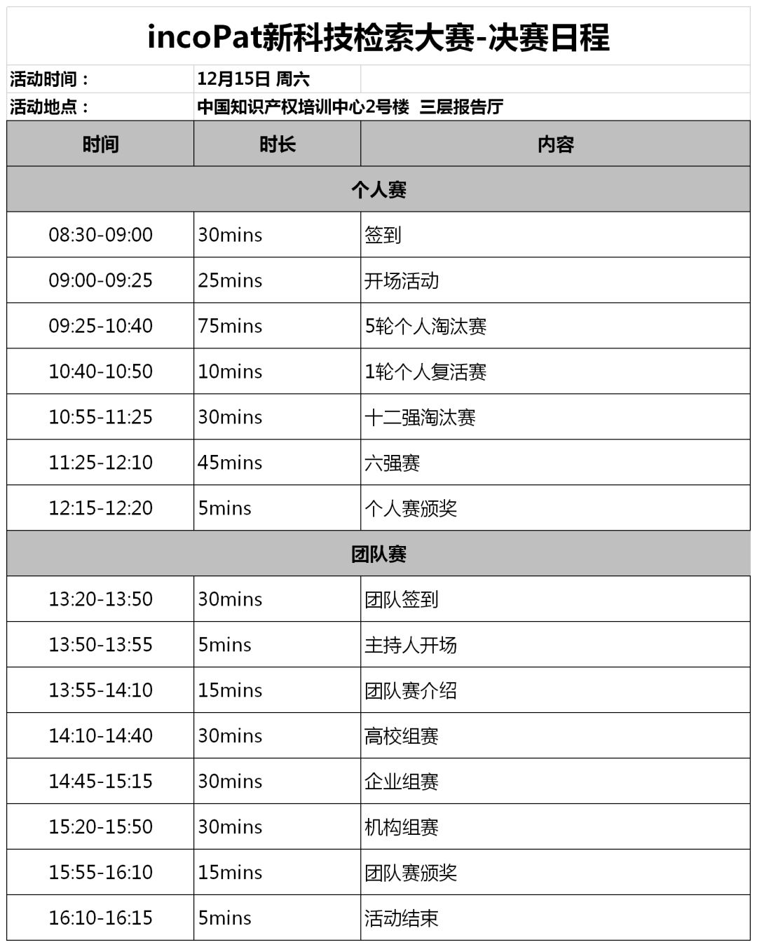 倒計時！incoPat新科技檢索大賽決賽賽程出爐