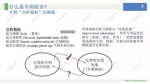 他們說(shuō)，專利布局其實(shí)不難，只要……