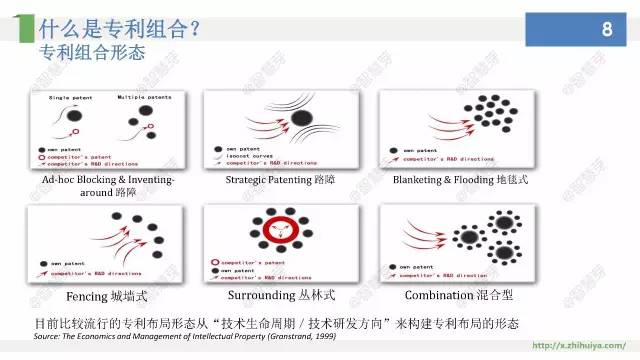 他們說(shuō)，專利布局其實(shí)不難，只要……