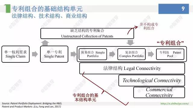 他們說(shuō)，專利布局其實(shí)不難，只要……