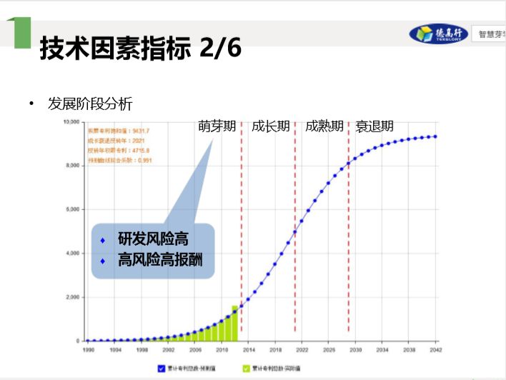 他們說(shuō)，專利布局其實(shí)不難，只要……