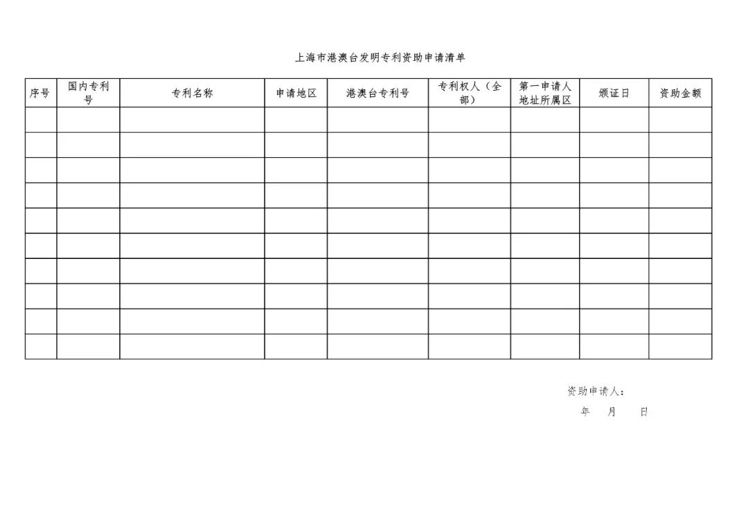 《上海市專利一般資助指南》全文（2019.1.1施行）