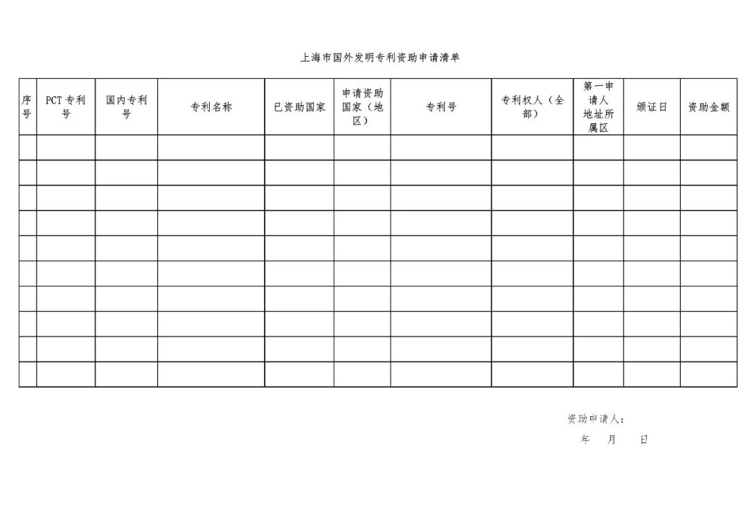 《上海市專利一般資助指南》全文（2019.1.1施行）