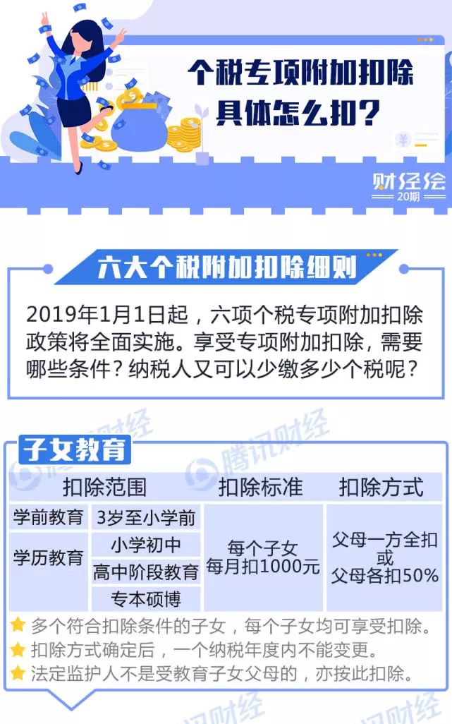 一圖看懂！個(gè)稅專項(xiàng)附加扣除怎么扣？算算你明年少交多少稅？