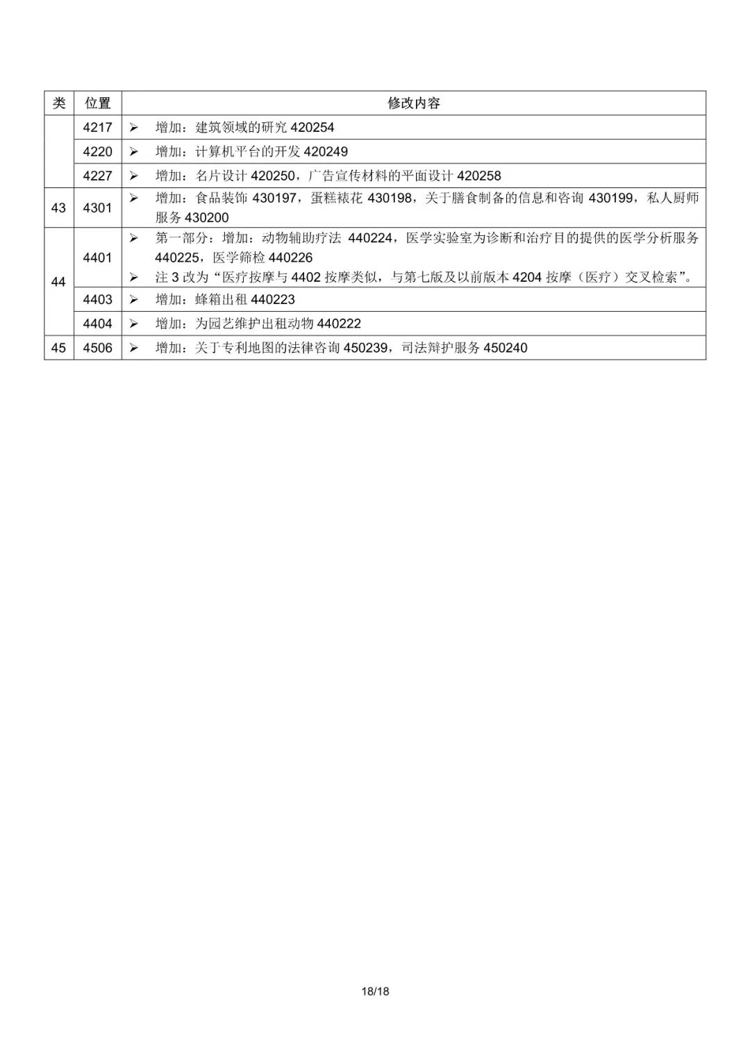 商標局：2019尼斯分類第十一版文本啟用（通知全文）