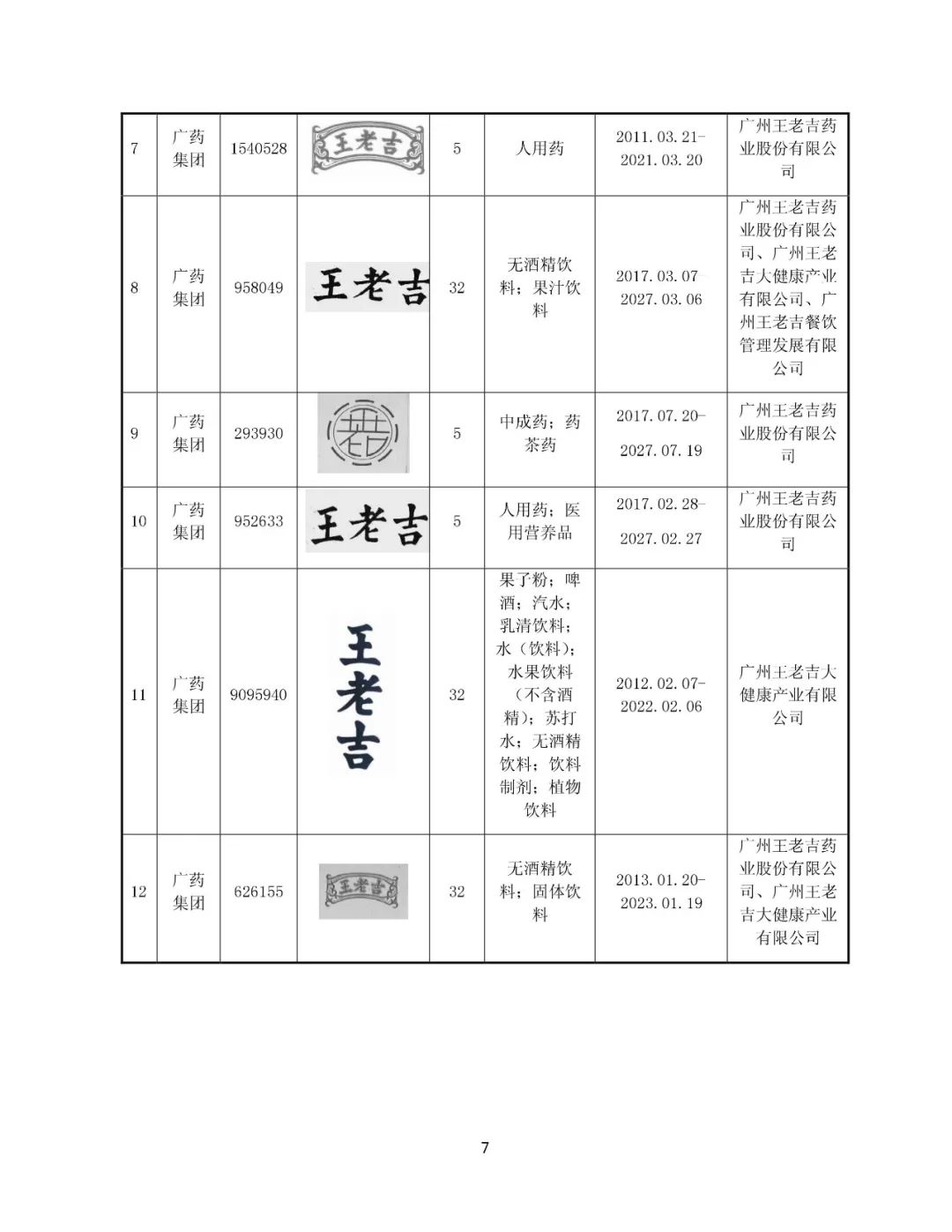 白云山擬13.89億元收購(gòu)“王老吉”系列商標(biāo)（附：公告全文）