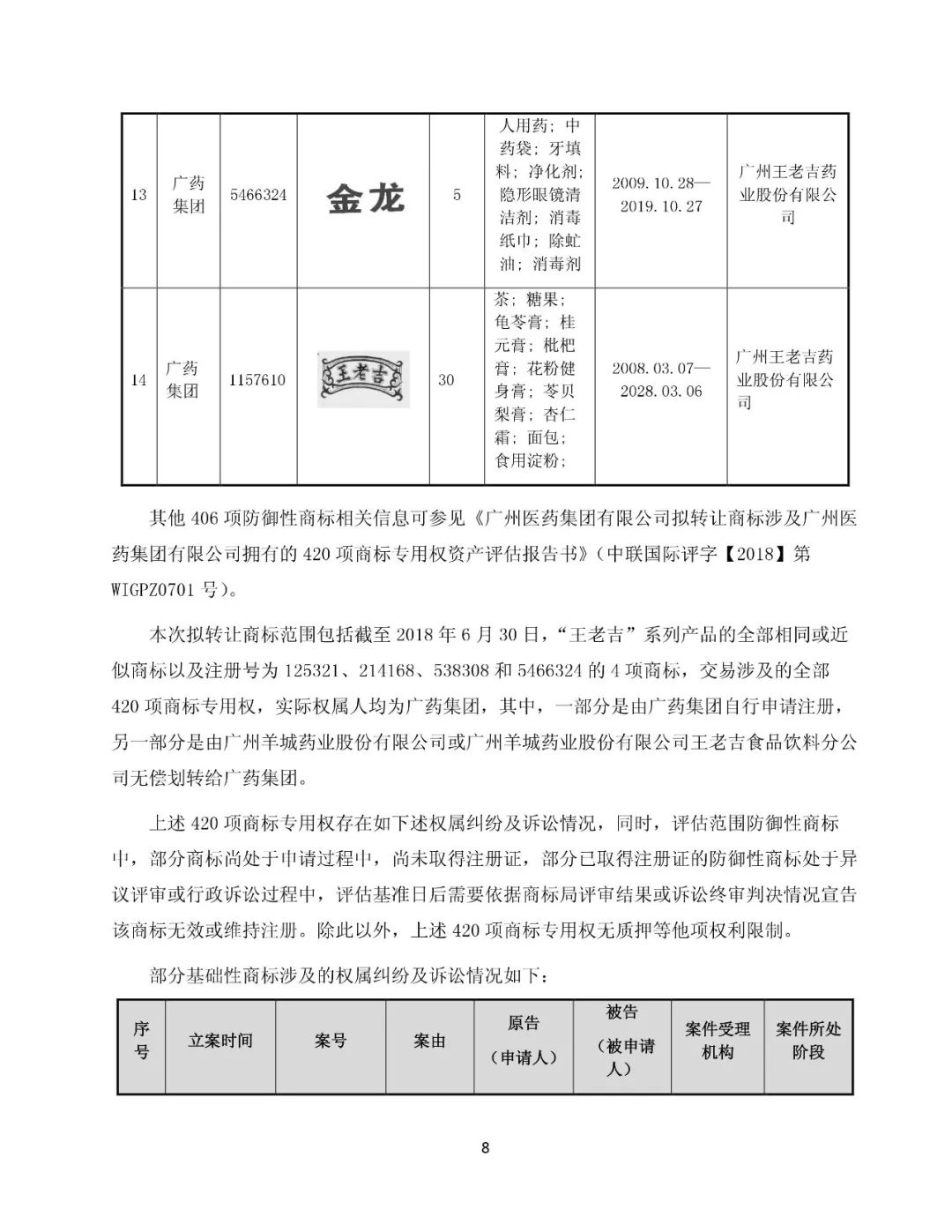 白云山擬13.89億元收購(gòu)“王老吉”系列商標(biāo)（附：公告全文）