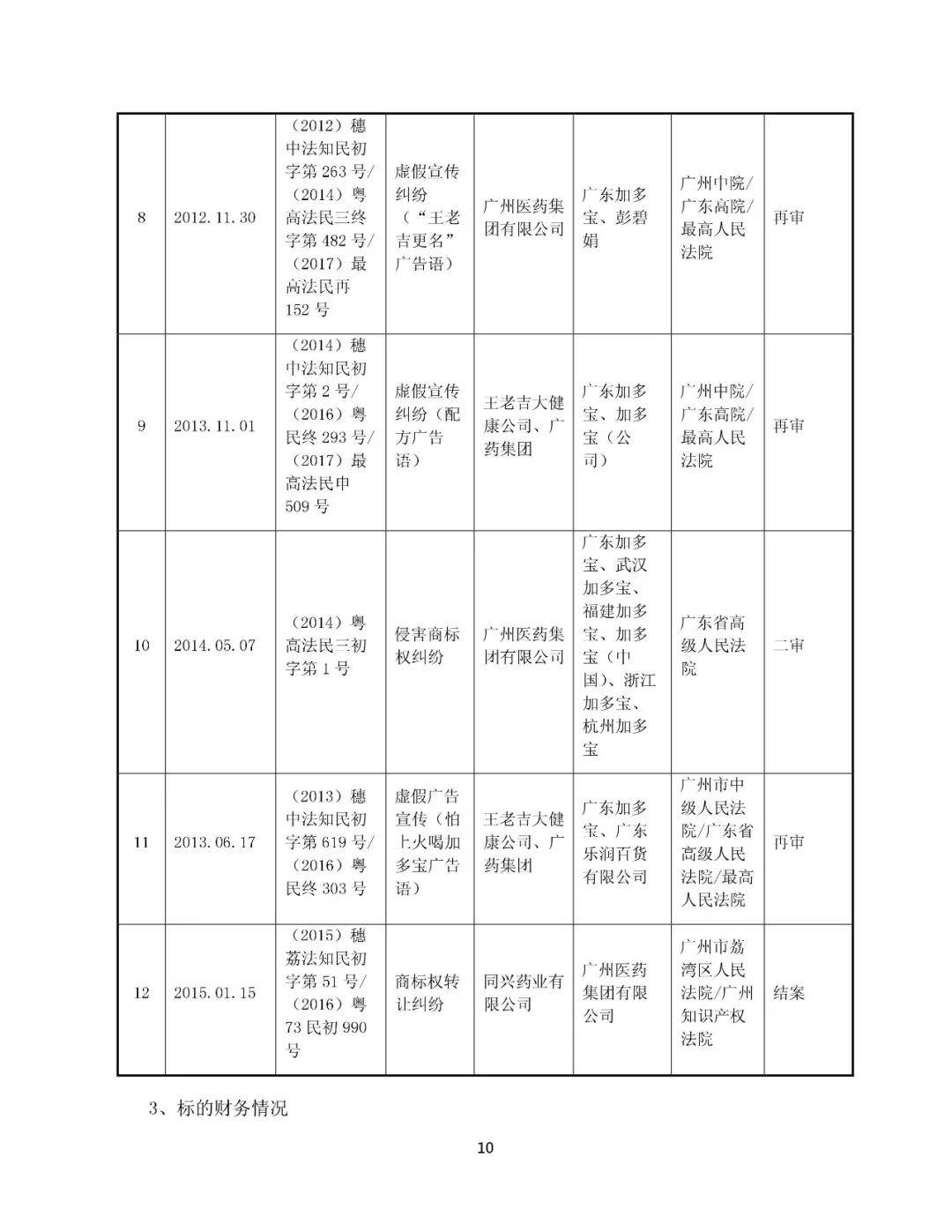 白云山擬13.89億元收購(gòu)“王老吉”系列商標(biāo)（附：公告全文）