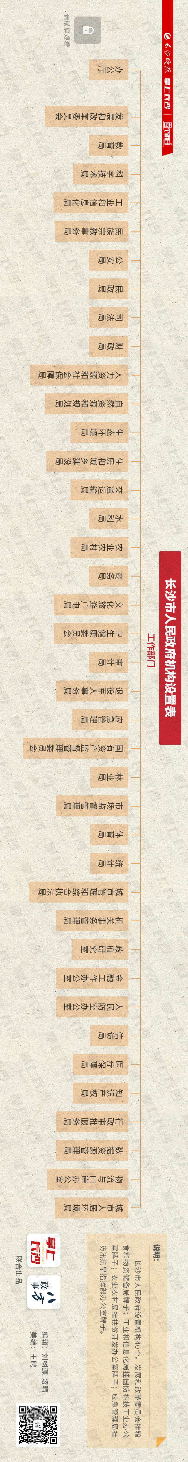 剛剛！長(zhǎng)沙市知識(shí)產(chǎn)權(quán)局成立！