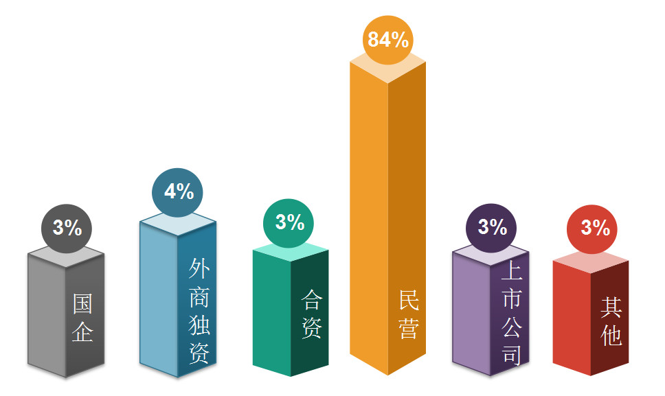 2018年11月全國(guó)知識(shí)產(chǎn)權(quán)人才需求分析報(bào)告（全文）
