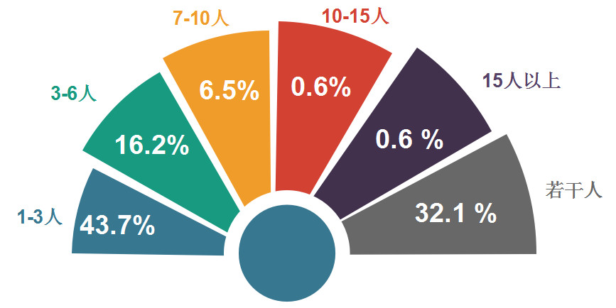 2018年11月全國(guó)知識(shí)產(chǎn)權(quán)人才需求分析報(bào)告（全文）