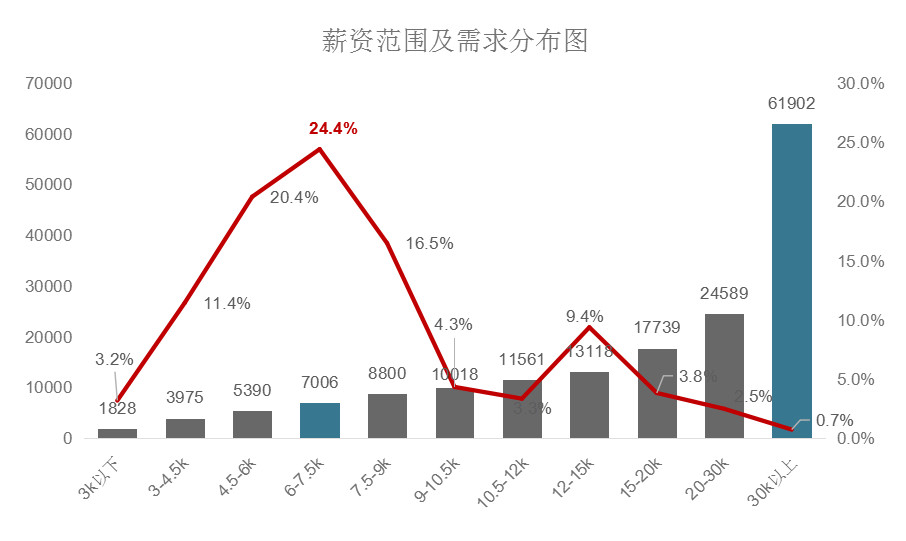 2018年11月全國(guó)知識(shí)產(chǎn)權(quán)人才需求分析報(bào)告（全文）