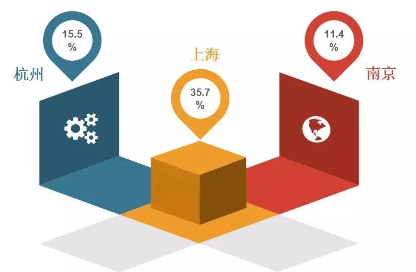 2018年11月全國(guó)知識(shí)產(chǎn)權(quán)人才需求分析報(bào)告（全文）