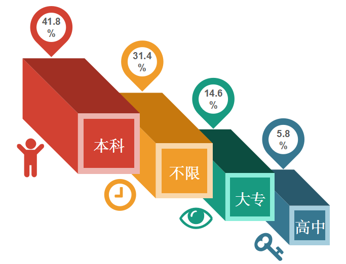 2018年11月全國(guó)知識(shí)產(chǎn)權(quán)人才需求分析報(bào)告（全文）