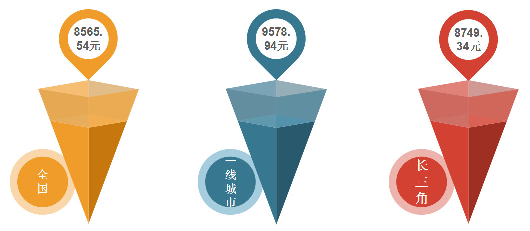 2018年11月全國(guó)知識(shí)產(chǎn)權(quán)人才需求分析報(bào)告（全文）