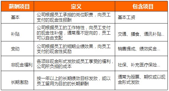 2018年11月全國(guó)知識(shí)產(chǎn)權(quán)人才需求分析報(bào)告（全文）