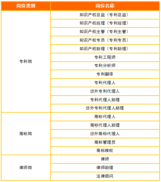 2018年11月全國(guó)知識(shí)產(chǎn)權(quán)人才需求分析報(bào)告（全文）