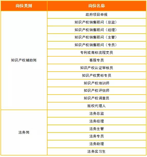 2018年11月全國(guó)知識(shí)產(chǎn)權(quán)人才需求分析報(bào)告（全文）