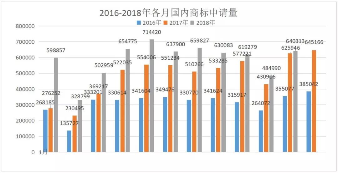 2019，知識產(chǎn)權行業(yè)預測！