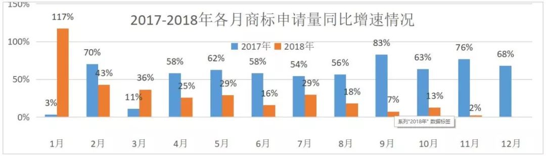 2019，知識產(chǎn)權行業(yè)預測！